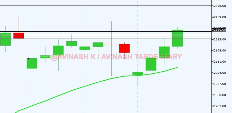 WEEKLY ANALYSIS AND TRADE SETUP- 2 APRIL 2017 Silver26