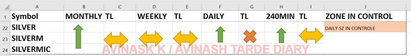 WEEKLY ANALYSIS AND TRADE SETUP- 16 APRIL 2017 Silver27