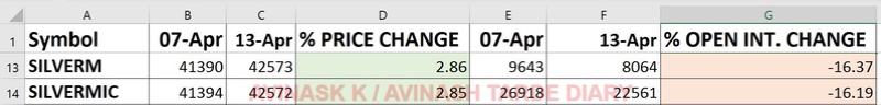 WEEKLY ANALYSIS AND TRADE SETUP- 16 APRIL 2017 Silver28