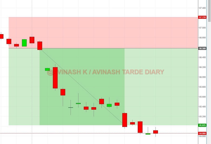 WEEKLY ANALYSIS AND TRADE SETUP- 2 APRIL 2017 Usdinr14