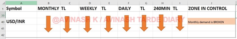 WEEKLY ANALYSIS AND TRADE SETUP- 2 APRIL 2017 Usdinr15