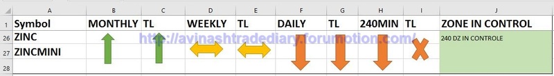 WEEKLY ANALYSIS AND TRADE SETUP- 12 MARCH 2017 Zinc12