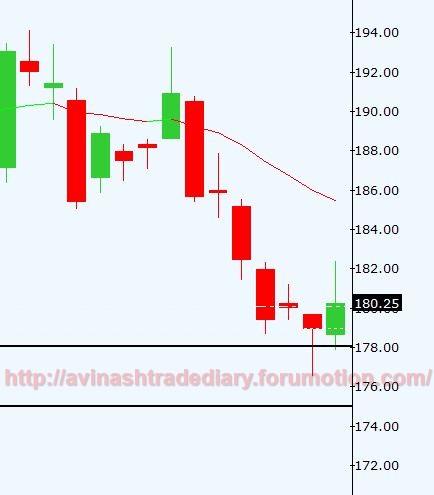 WEEKLY ANALYSIS AND TRADE SETUP- 12 MARCH 2017 Zinc13