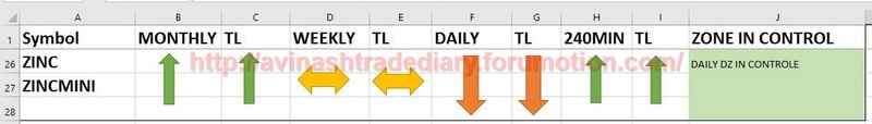 WEEKLY ANALYSIS AND TRADE SETUP- 19 MARCH 2017 Zinc15