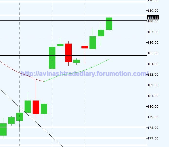 WEEKLY ANALYSIS AND TRADE SETUP- 19 MARCH 2017 Zinc16