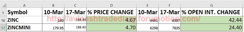 WEEKLY ANALYSIS AND TRADE SETUP- 19 MARCH 2017 Zinc17