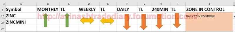 WEEKLY ANALYSIS AND TRADE SETUP- 26 MARCH 2017 Zinc18