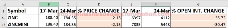 WEEKLY ANALYSIS AND TRADE SETUP- 26 MARCH 2017 Zinc19