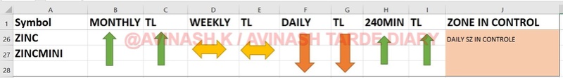 WEEKLY ANALYSIS AND TRADE SETUP- 2 APRIL 2017 Zinc21