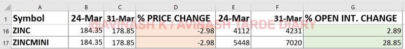 WEEKLY ANALYSIS AND TRADE SETUP- 2 APRIL 2017 Zinc22