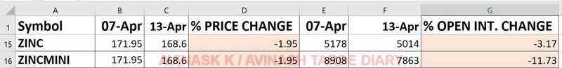 WEEKLY ANALYSIS AND TRADE SETUP- 16 APRIL 2017 Zinc25