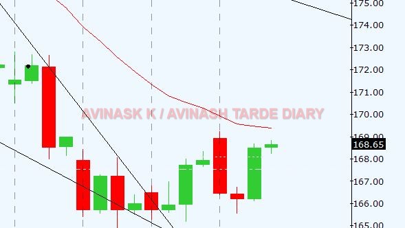 WEEKLY ANALYSIS AND TRADE SETUP- 16 APRIL 2017 Zinc26