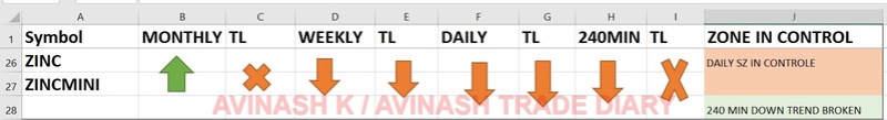 WEEKLY ANALYSIS AND TRADE SETUP- 23 APRIL 2017 Zinc27