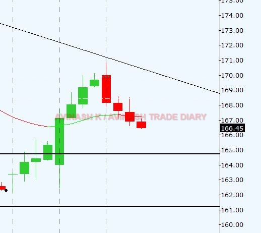 WEEKLY ANALYSIS AND TRADE SETUP- 23 APRIL 2017 Zinc28