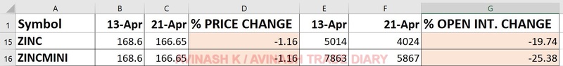 WEEKLY ANALYSIS AND TRADE SETUP- 23 APRIL 2017 Zinc29