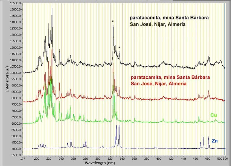 ¿Clinoatacamita? ¿ Paratacamita?  Mina Santa Barbara, San Jose Nijar, Almeria, Andalucia, España  T_para10