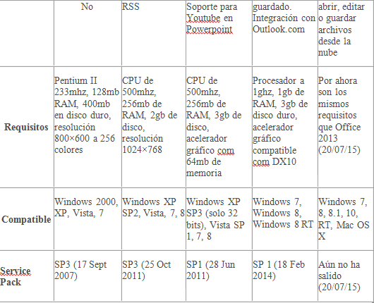 PROGRAMAS DE OFFICE: WORD, EXCEL Y POWER POINT Cuadro12