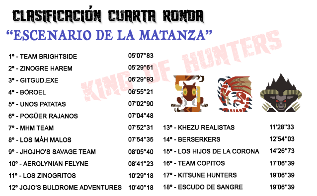 Info misiones liga King of Hunters Clasi_12