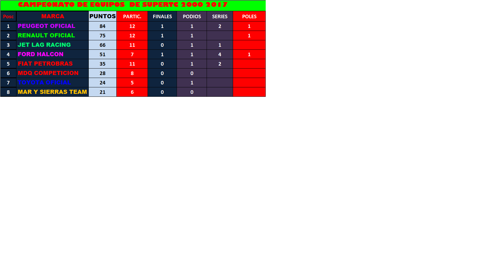 TABLA DE POSICIONES DESPUES DE OLAVARRIA Olavar11