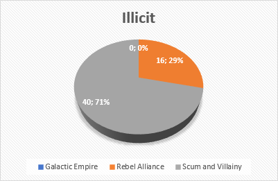 Großer Unterschied bei der Anzahl generischer Elite-Piloten? - Seite 2 Illici11