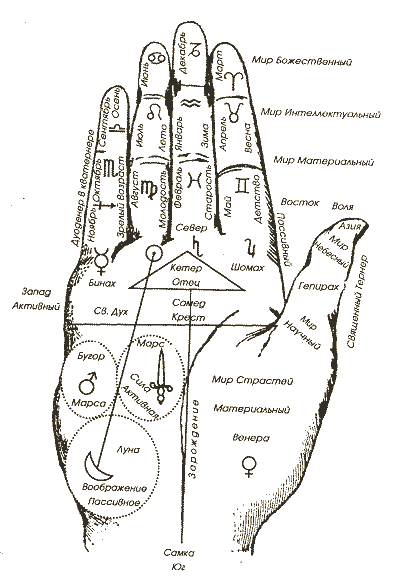 Хирогномия. О форме рук и пальцев Image010