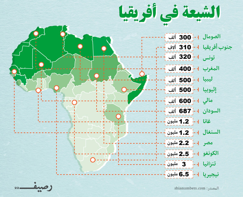 التوغّل الإيراني في أفريقيا : الأهداف والأدوات Shia-i10