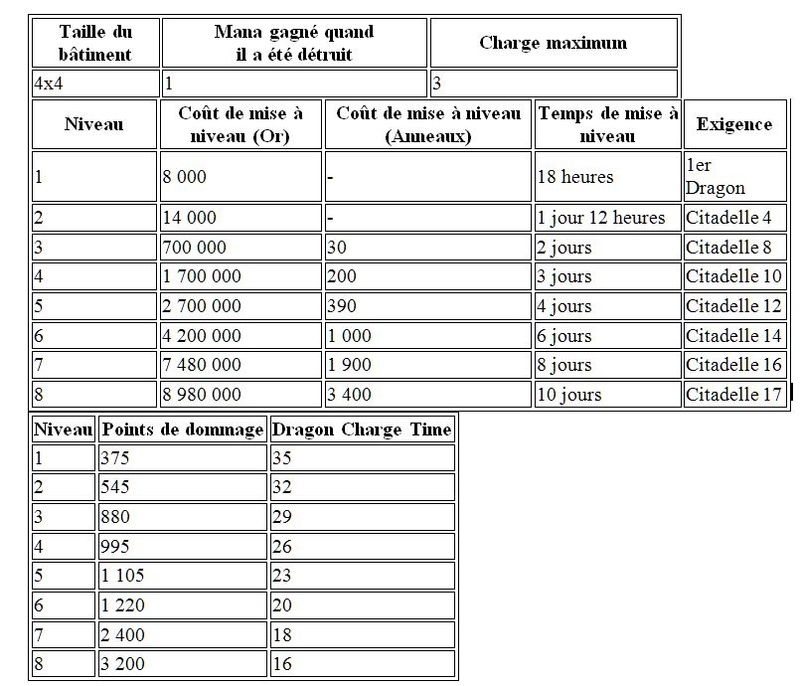 Repaire du Dragon  Tab_110