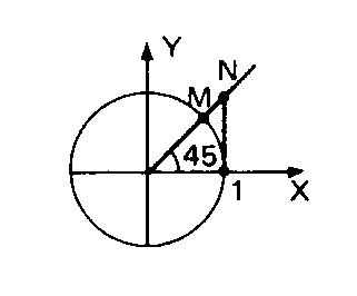 Trigonometria (CESCEA - 75) Circul11