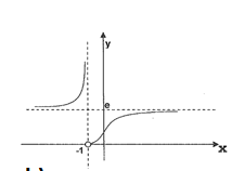 ESCOLA NAVAL- Gráfico da função 111