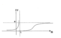 ESCOLA NAVAL- Gráfico da função Q10c11