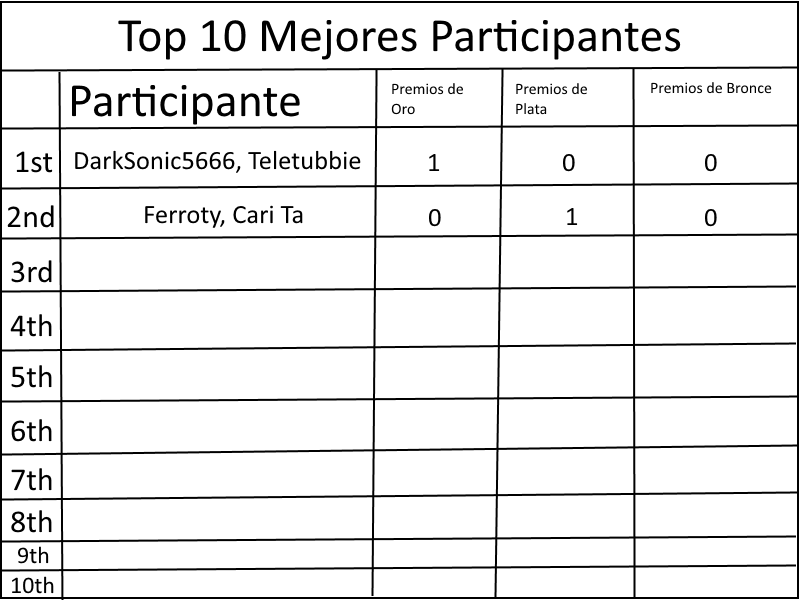 Ranking CS2D: El mejor participante Rankin10