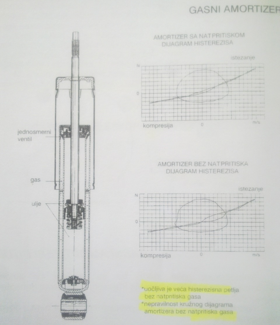 Yugo amortizeri - Page 2 Gasni_10