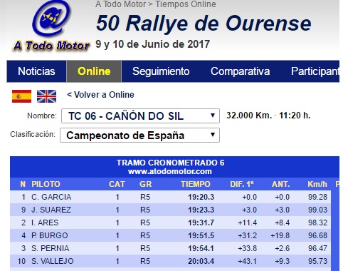 RallyeOurense - 50º Rallye de Ourense - Memorial Estanislao Reverter [9-10 Junio] - Página 4 17-06-28