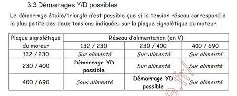 le démarrage étoile triangle