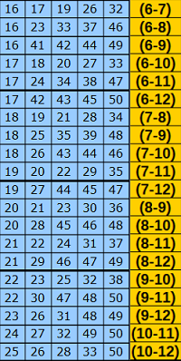 2017 - Desdobramentos / Várias Garantias / Euromilhões 110-1310