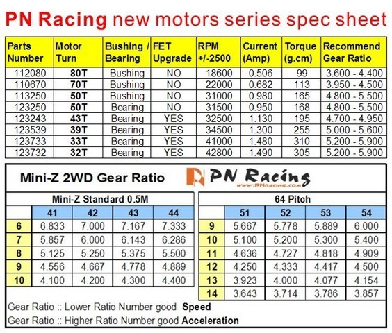 PN 39T & PN 43T avec fets d'origine (MR03 ASF) Motori10