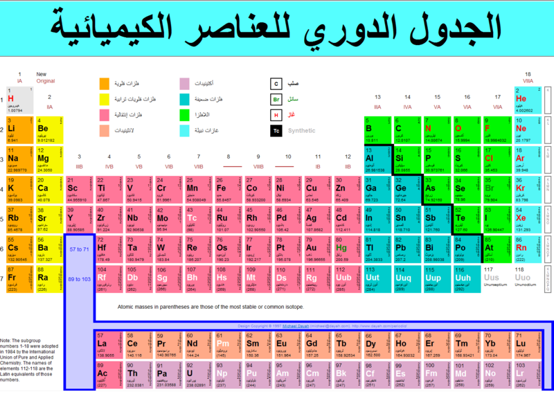 النشاط الثاني : الموقع الإلكتروني كوعاء للمعلومات Uo_ua10