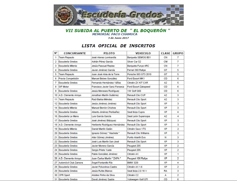 Campeonatos Regionales 2017: Información y novedades - Página 27 Lista_11