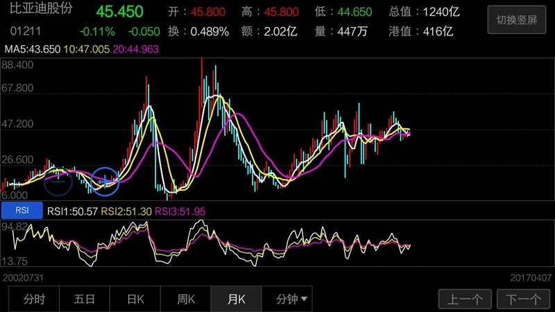 BYD-FAIR VALUE ESTIMATION Byd12