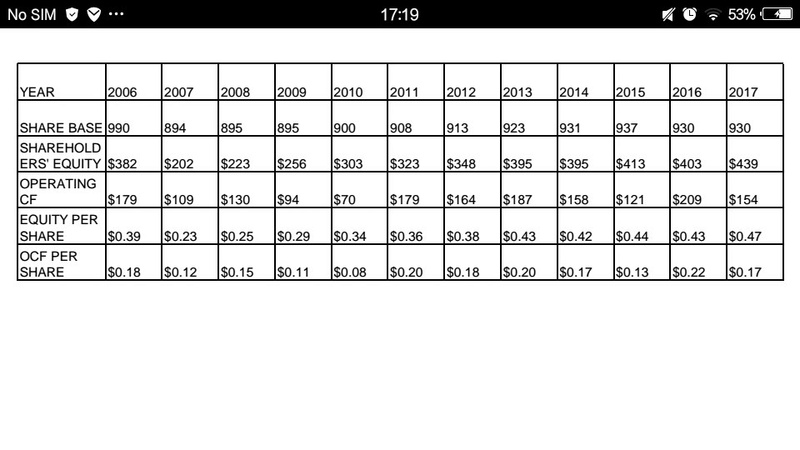 M1-FAIR VALUE ESTIMATION Mone10