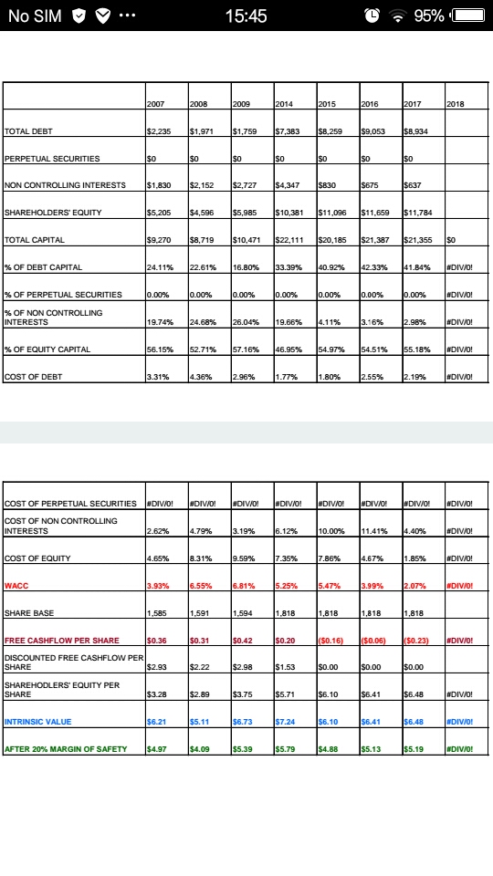 KEPPEL CORP-FAIR VALUE ESTIMATION Ue_20113