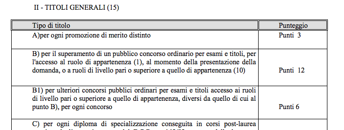 Valutazione Concorsi vinti Scherm10