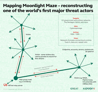 Moonlight Maze: Μία 20ετής επίθεση που παραμένει ακόμα επίκαιρη Maze10