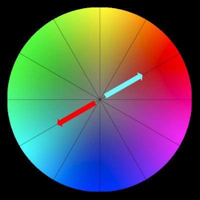 Comprendre les couleurs complémentaires (volet 3 ). 2_cerc10