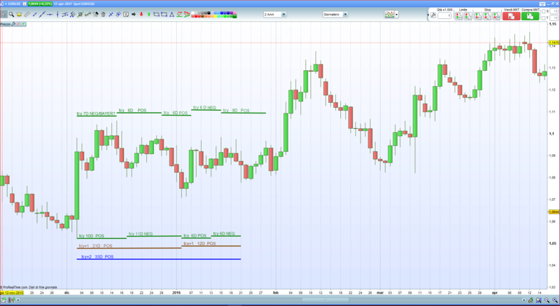 prime prove analisi con ciclo inverso Prove_10