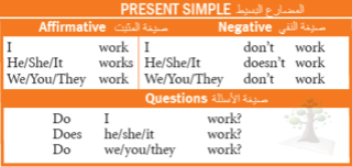 شرح قاعدة صفحة 23.............Present Simple vs Present Progressive Oo_oa10