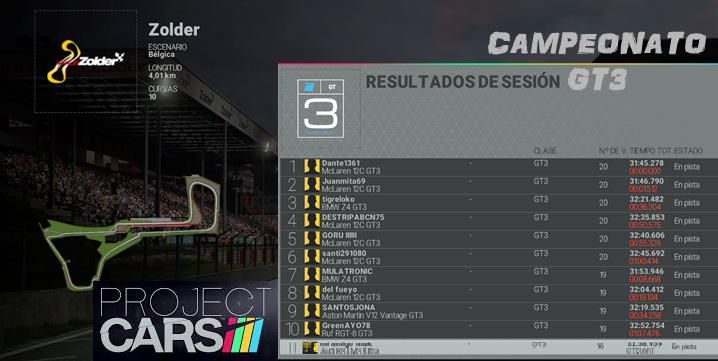 XBOX ONE - PROJECT CARS // RESULTADOS ZOLDER / 02-05-2017 Result11