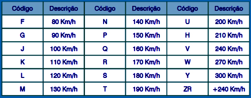 Pneus - opções - Página 22 Veloci11