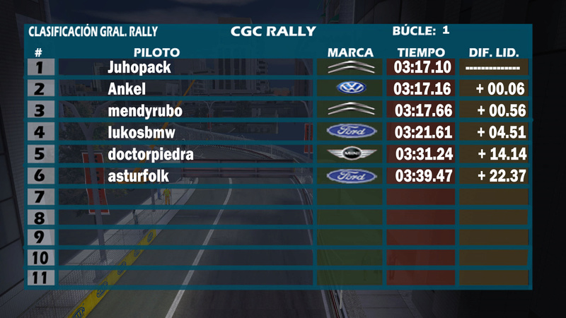 Crónica Rally de Alemania Bucle_10