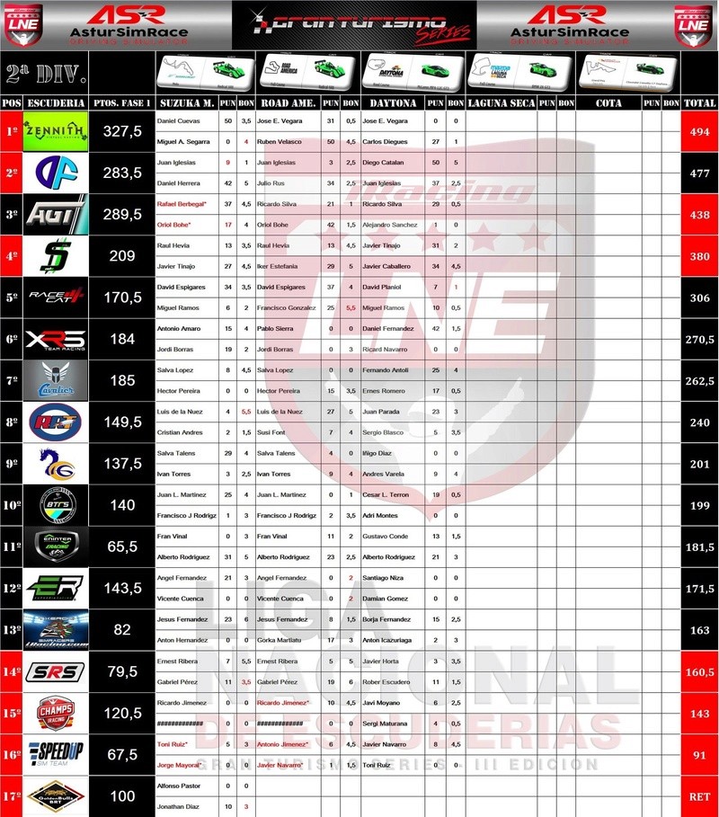 20170613 - 21:30 - GT3 - DAYTONA CIRCA 2007 ROAD - Setup Fixed Clasif15